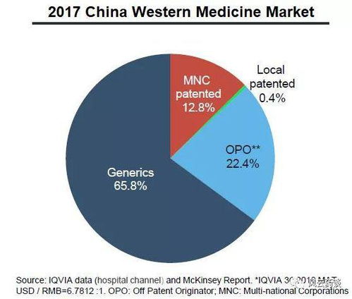 精準選品 國內醫藥代理商的產品選擇策略與風險規避
