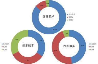 新東方烹飪母公司赴港IPO 職業(yè)教育新巨頭崛起，市值或?qū)④Q身國內(nèi)教育上市公司三甲